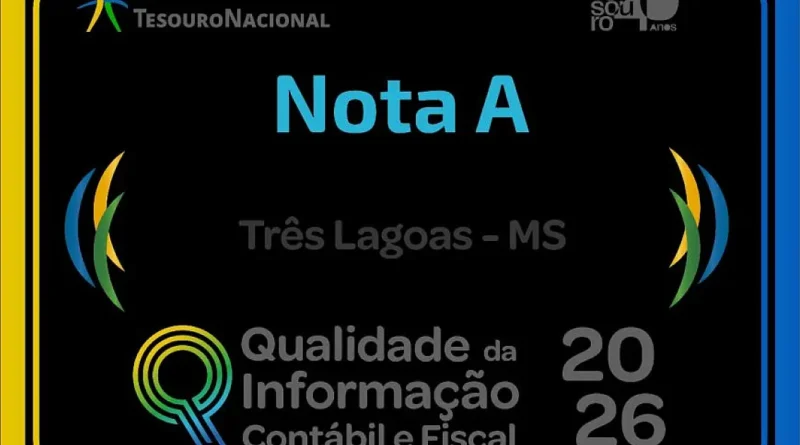 Três Lagoas é nota A no Ranking da Qualidade da Informação Contábil e Fiscal do SICONFI